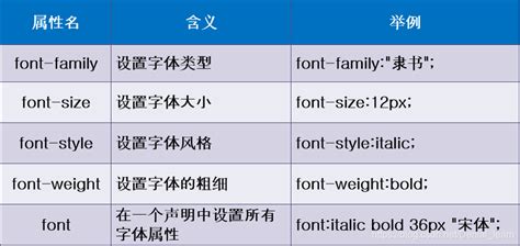 06css之span標簽、字體屬性、文本屬性、文本顏色、 排版文本段落、文本修飾和垂直對齊、文本陰影、瀏覽器兼容性…